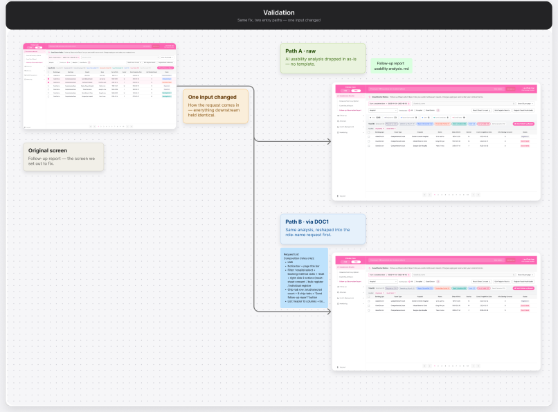 Validation: Path A raw vs Path B via DOC1, both producing consistent results